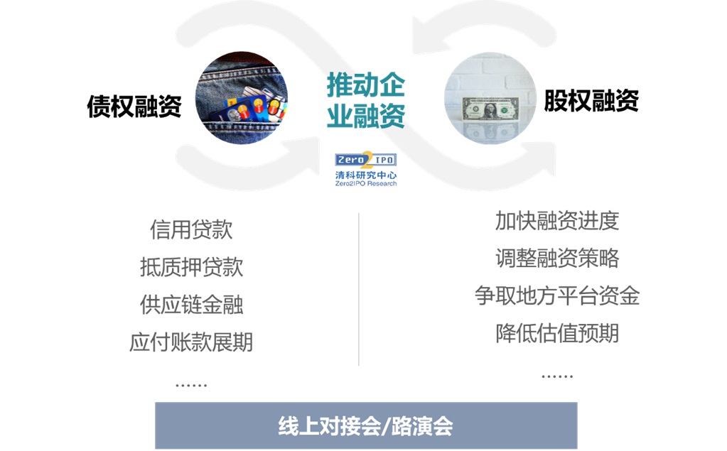 必发bifa资源-官网_疫情大考下，，，，，机构的投后治理与投后效劳-行业资讯